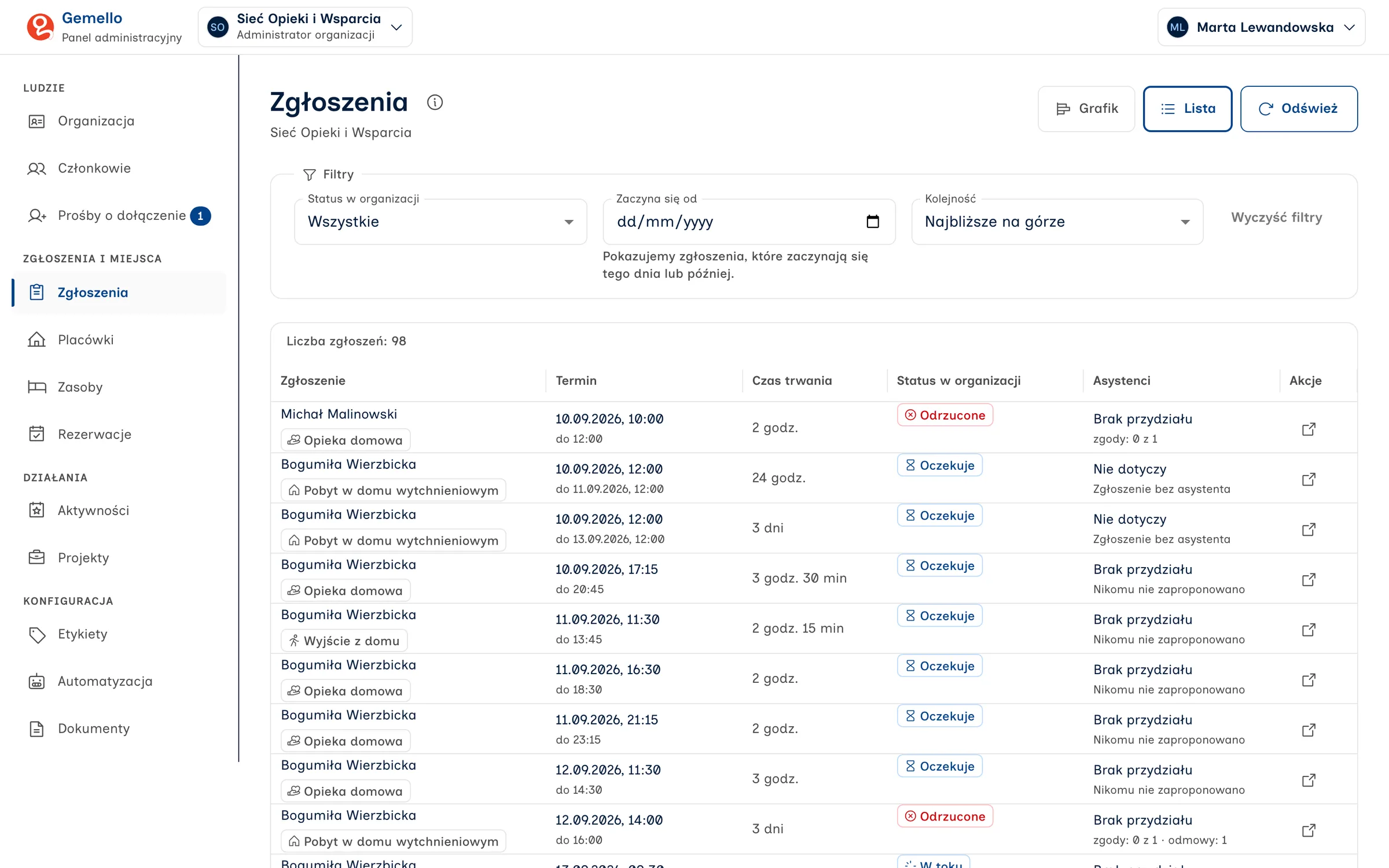 Lista zgłoszeń w panelu koordynatora: beneficjent i usługa, termin, czas trwania, status i przydział asystenta