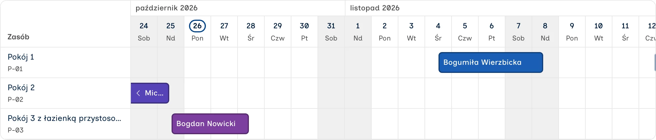 Grafik rezerwacji domu wytchnieniowego: pokoje w wierszach, dni w kolumnach